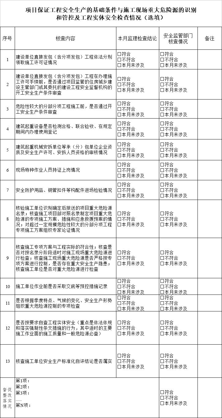 工程实体安全检查情况