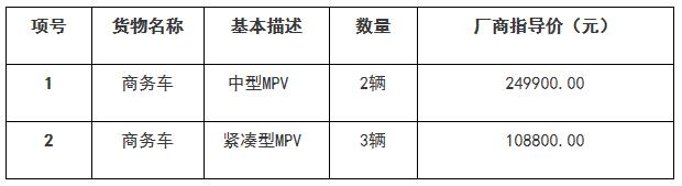 概况介绍