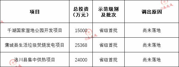 调出示范项目清单