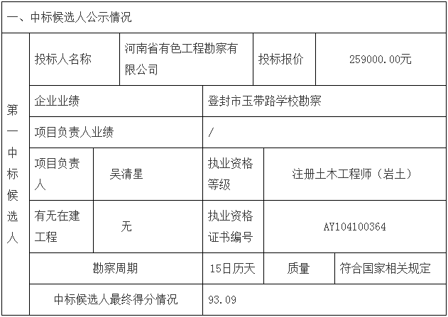 邓州市妇幼保健院整体搬迁项目勘察、设计、监理（第一标段：勘察）