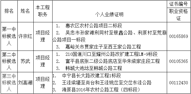 中标候选人在投标文件中承诺的主要人员相关资料