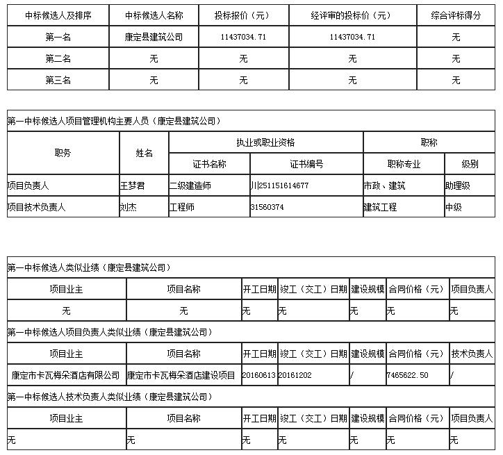 中标候选人