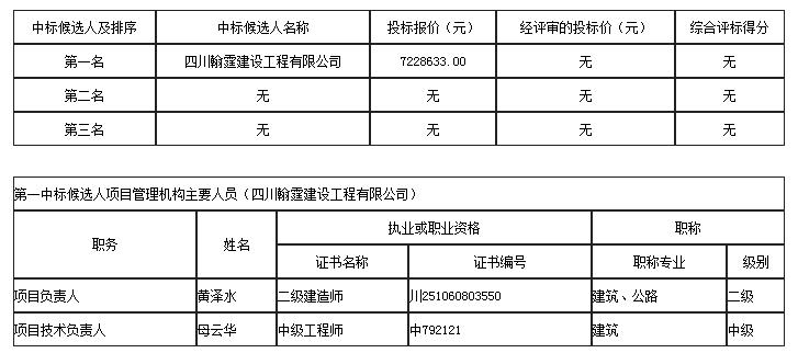 中标候选人