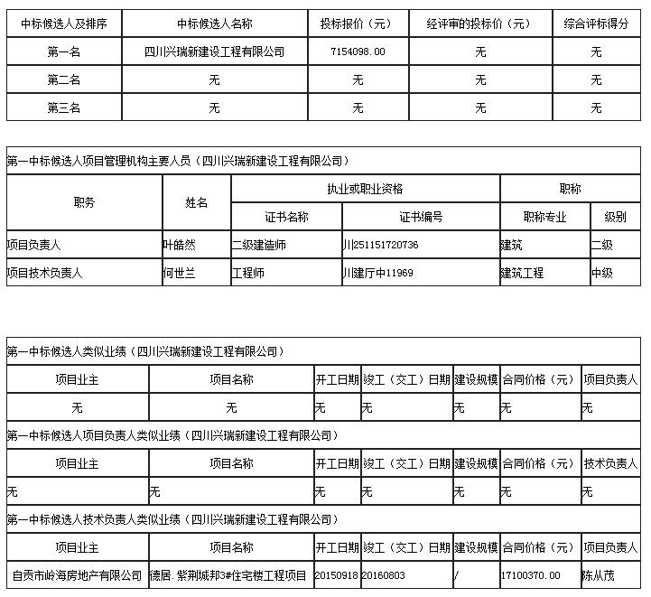 中标候选人