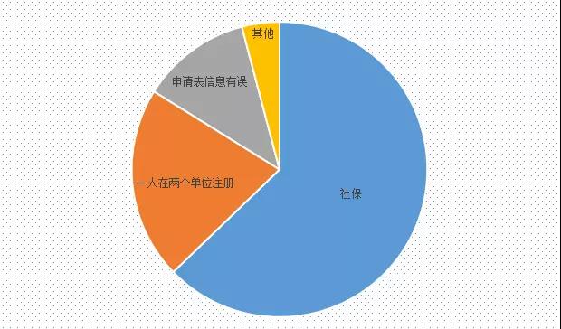 工程监理