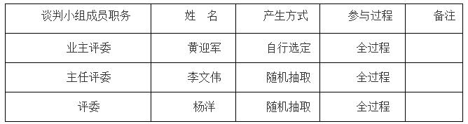 谈判小组成员名单