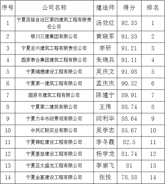 固原市军队离退休干部管理所综合楼项目施工