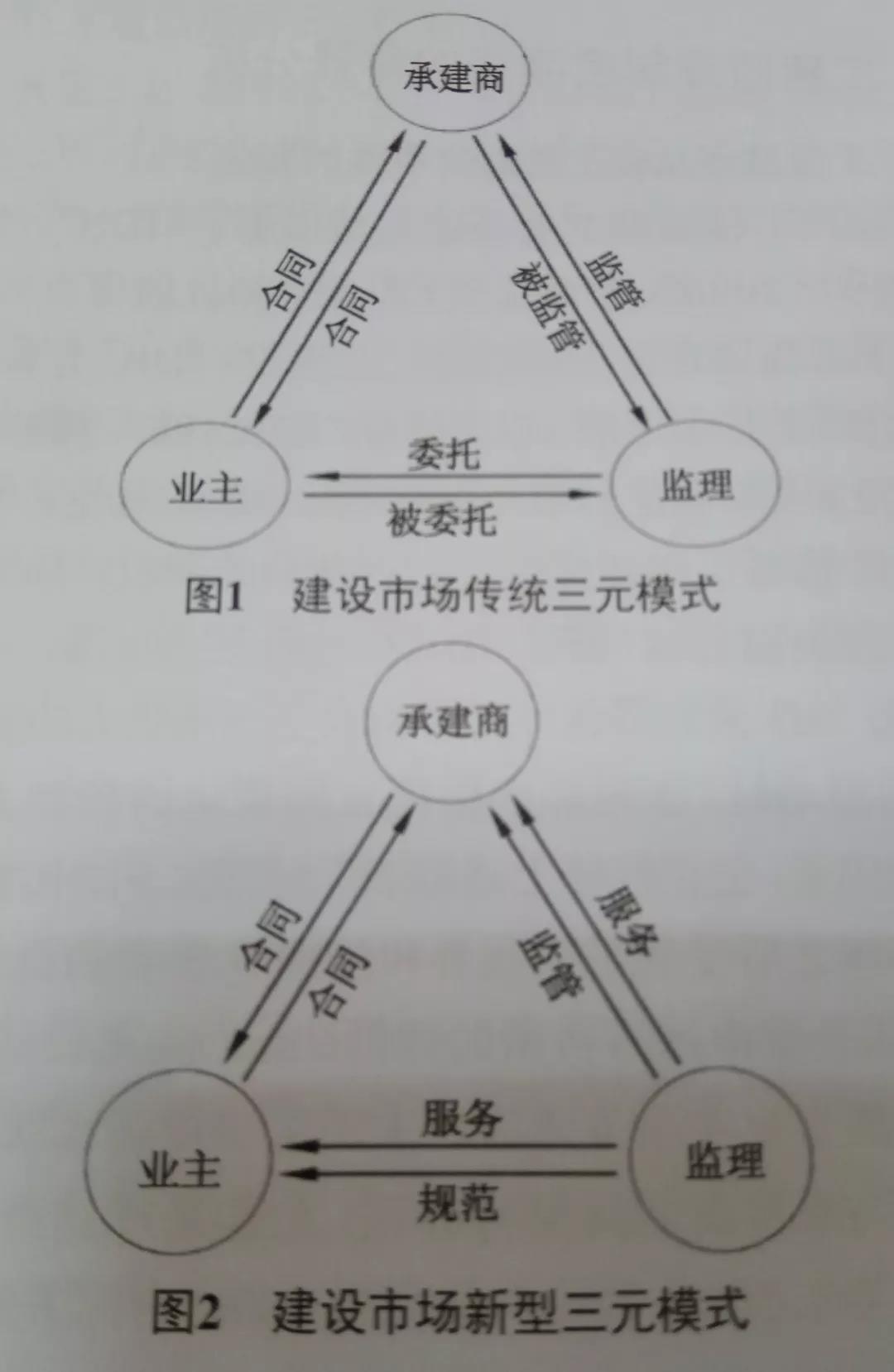 工程监理