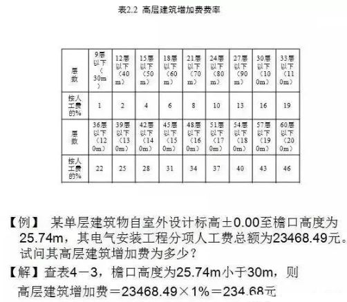 造价控制