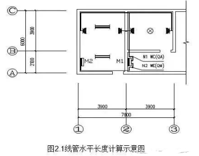 造价控制