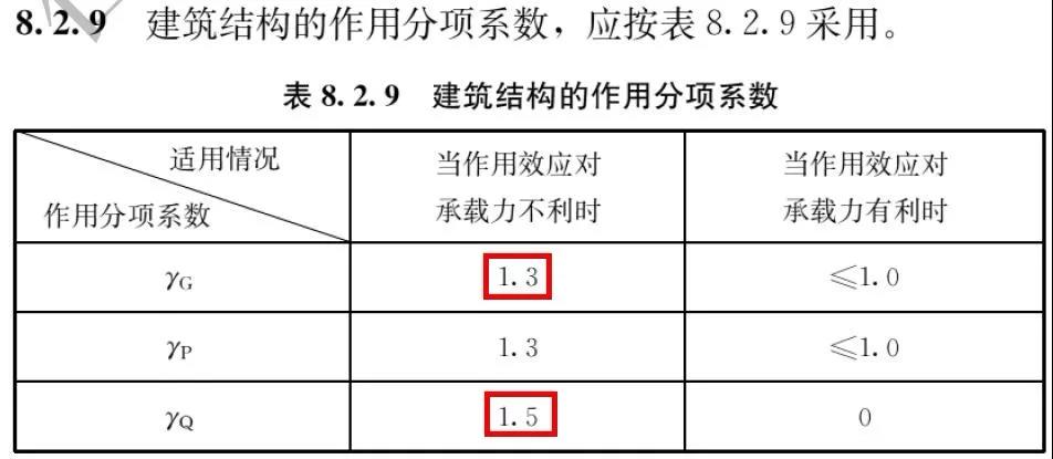 工程造价