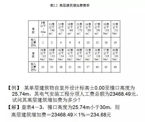 工程造价