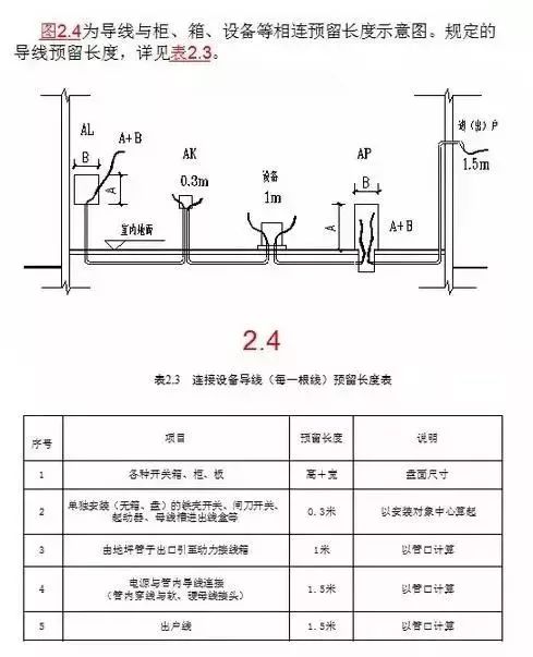 工程造价