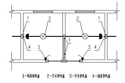 工程造价