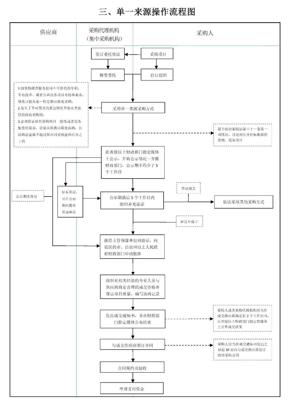 采购代理机构