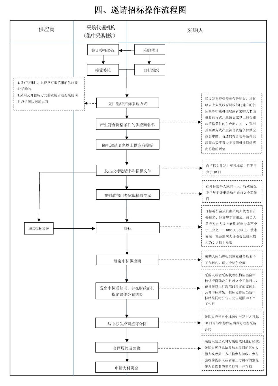 采购代理机构