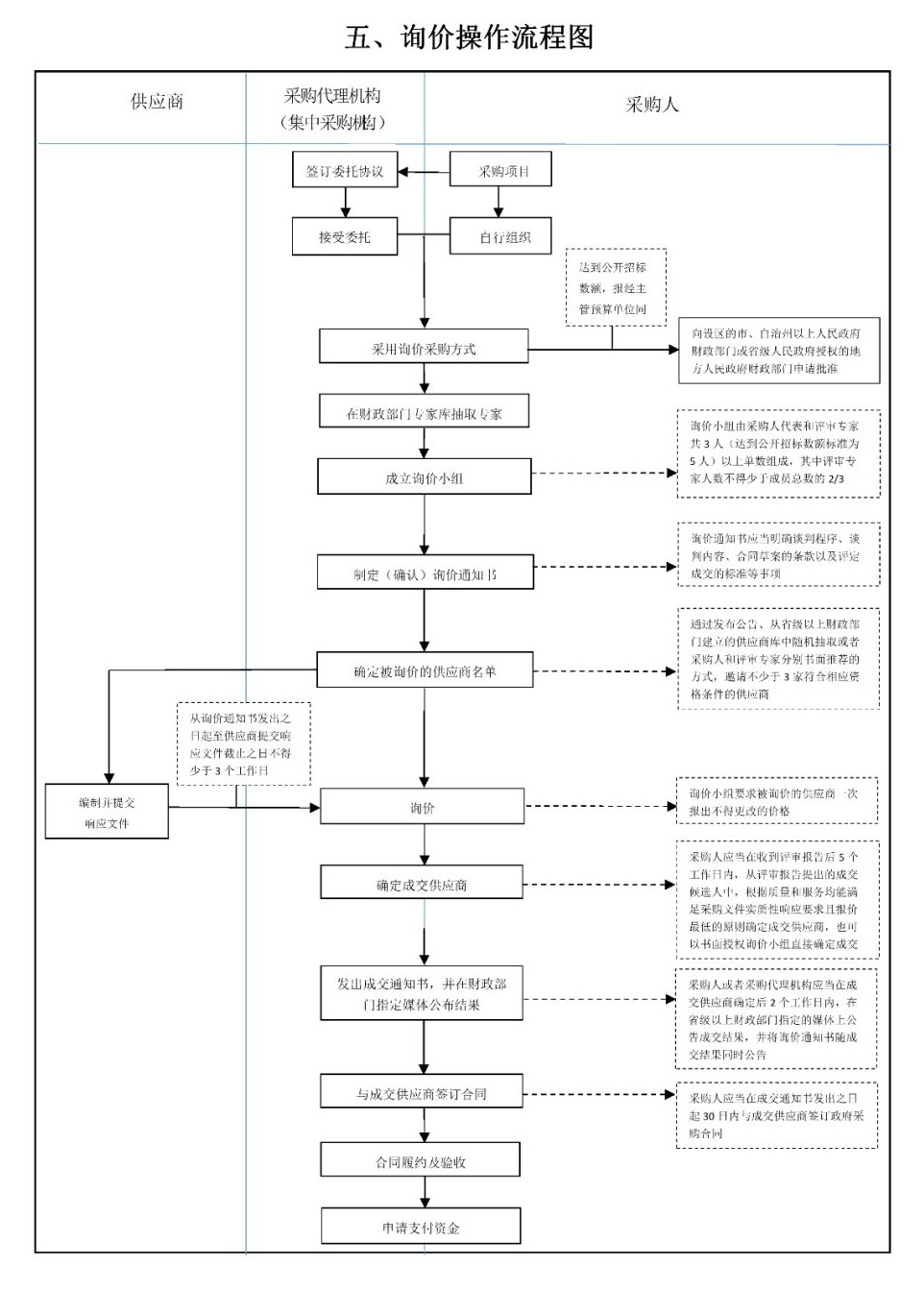 采购代理机构