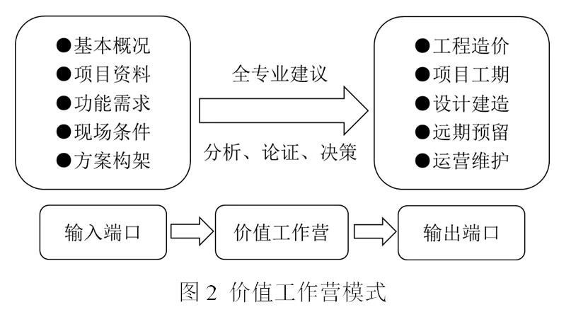 全过程工程咨询