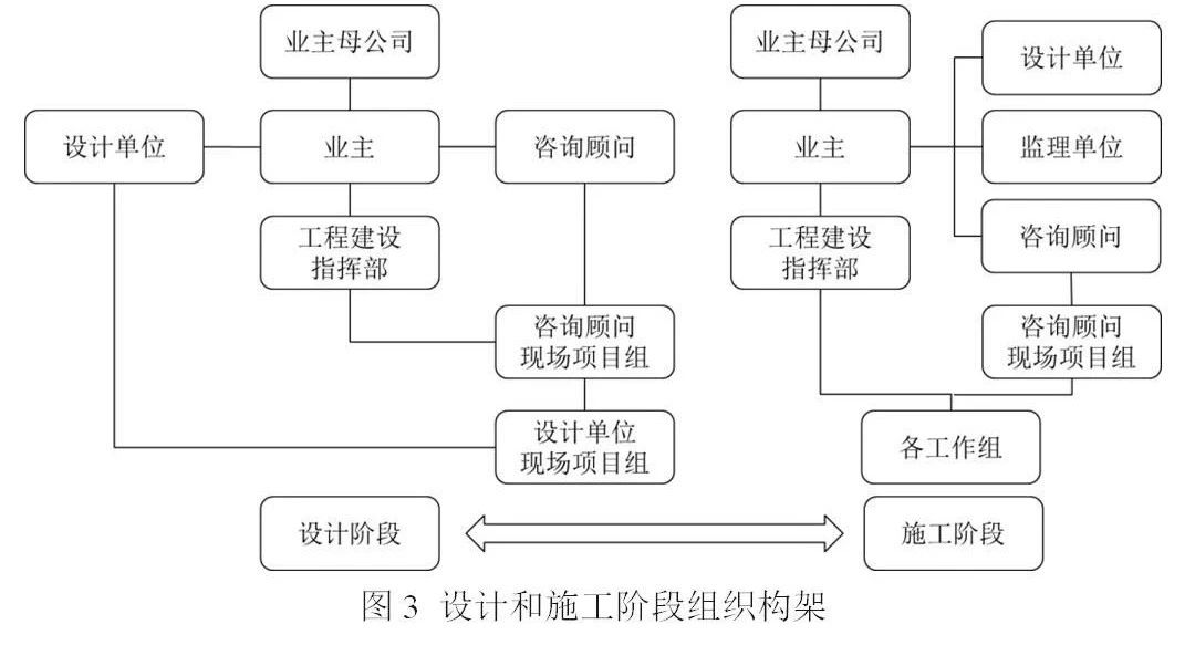 全过程工程咨询