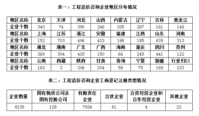 加盟造价咨询公司一年能挣多少