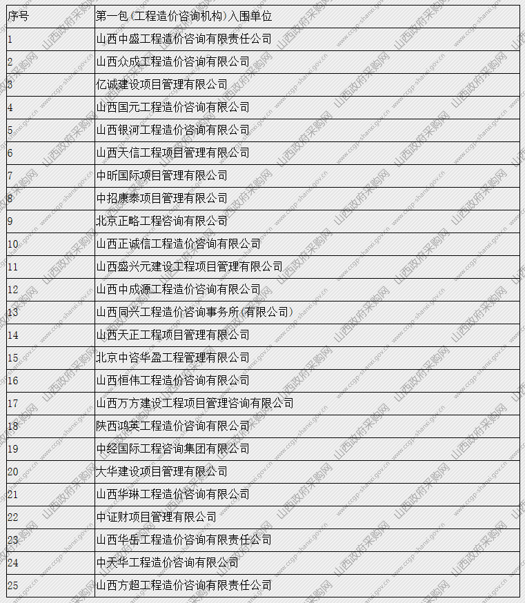 入围供应商一