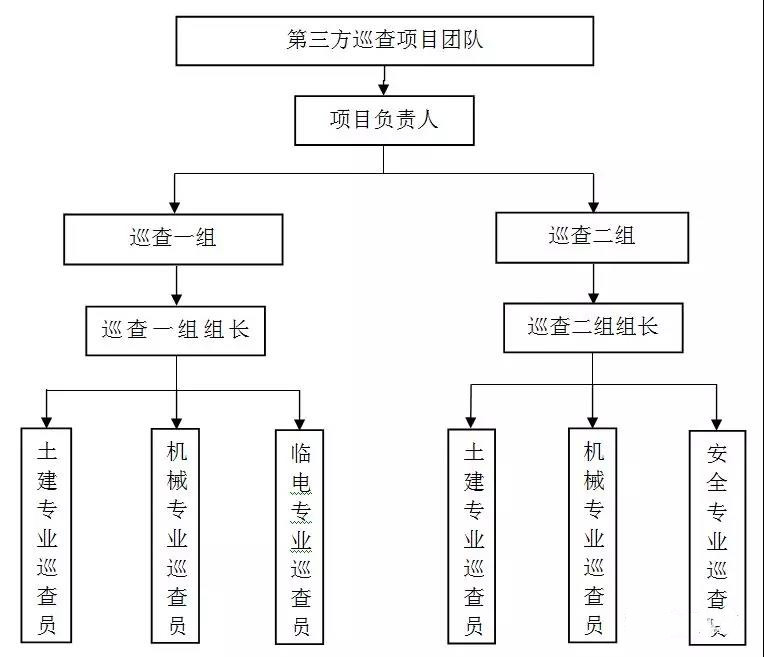 监理单位