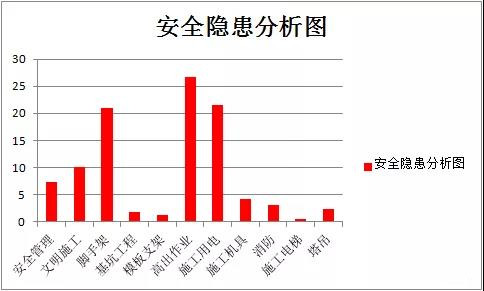 工程监理