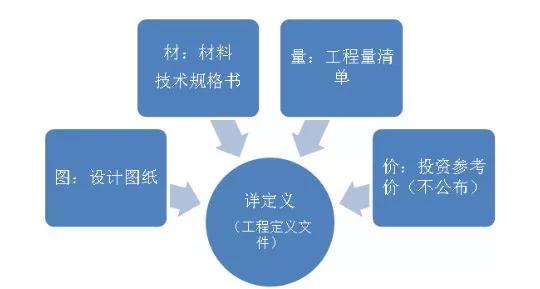 全过程工程咨询