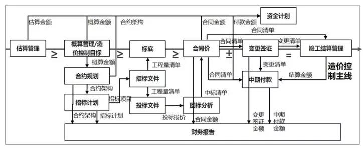 全过程工程咨询