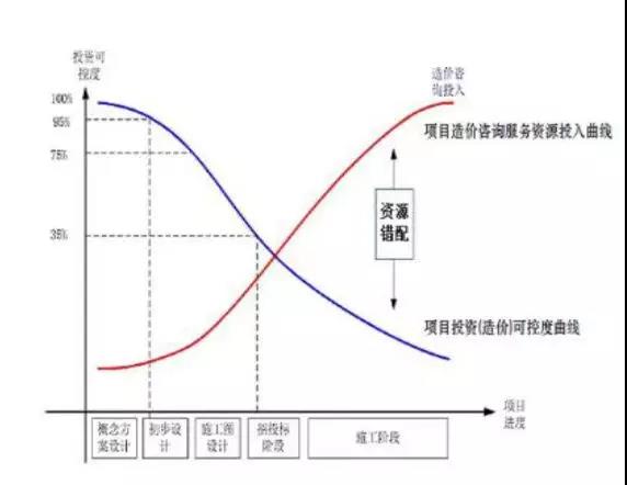 全过程工程咨询