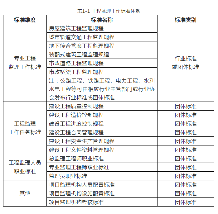 工程监理