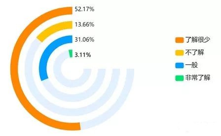 监理单位