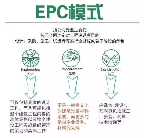 EPC模式解析
