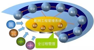 工程造价四大手段