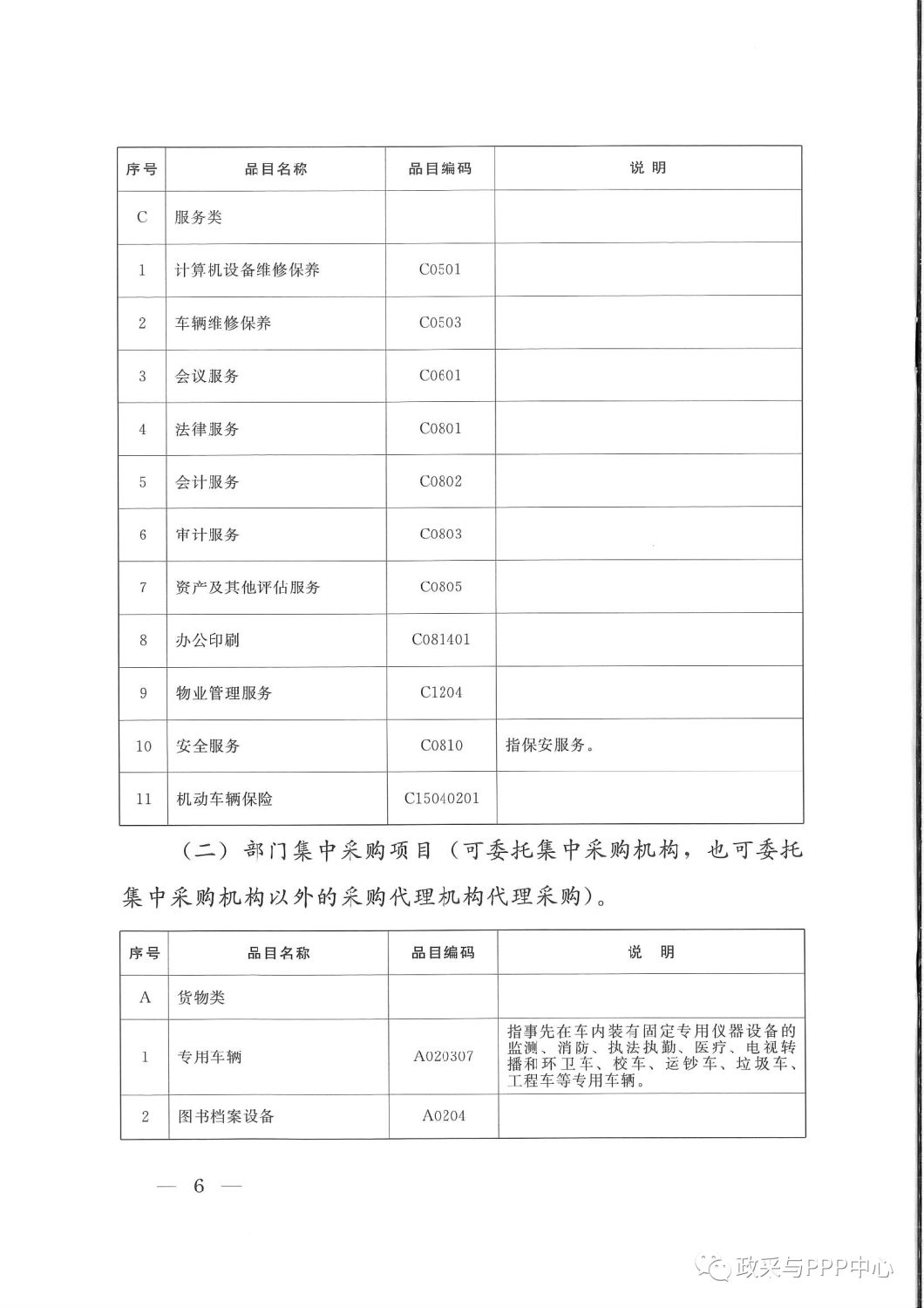 《陕西省人民政府办公厅关于印发2020年度政府集中采购目录及采购限额标准的通知》