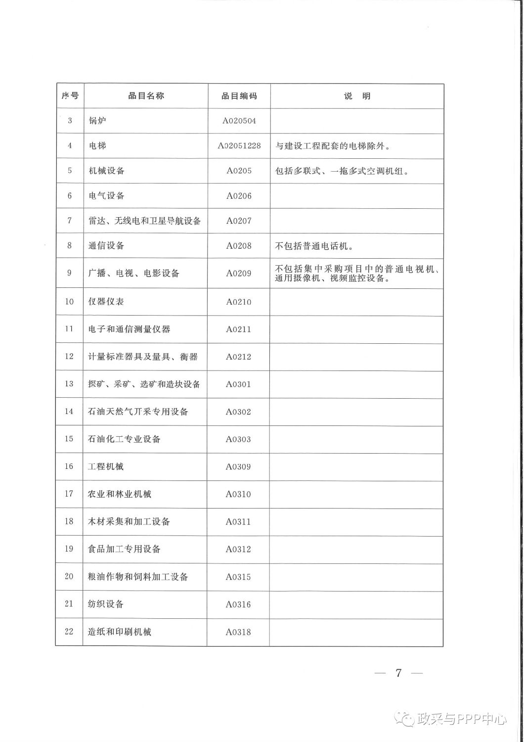 《陕西省人民政府办公厅关于印发2020年度政府集中采购目录及采购限额标准的通知》