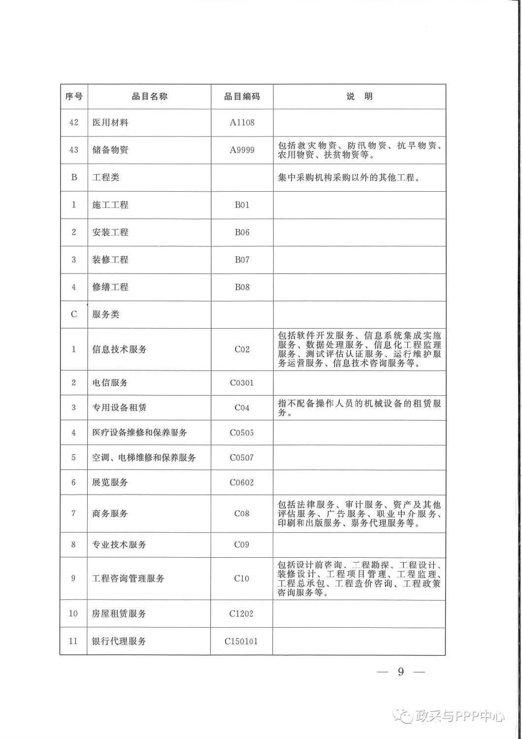 《陕西省人民政府办公厅关于印发2020年度政府集中采购目录及采购限额标准的通知》