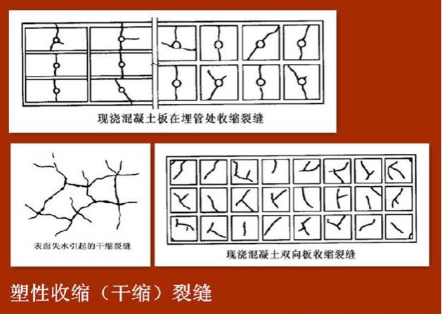 塑性收缩（干缩）裂缝