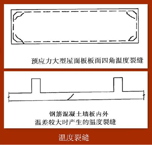 温度裂缝