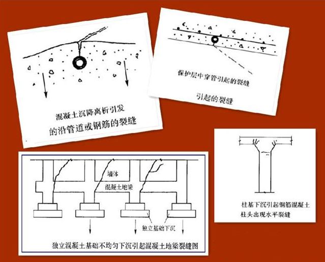 地基沉陷裂缝