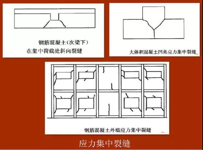 应力集中裂缝