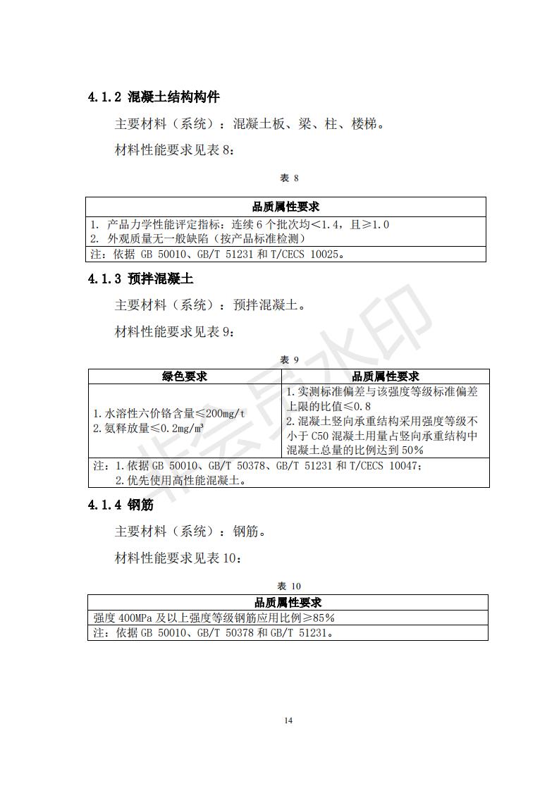 财政部 住房和城乡建设部关于政府采购支持绿色建材促进建筑品质提升试点工作的通知