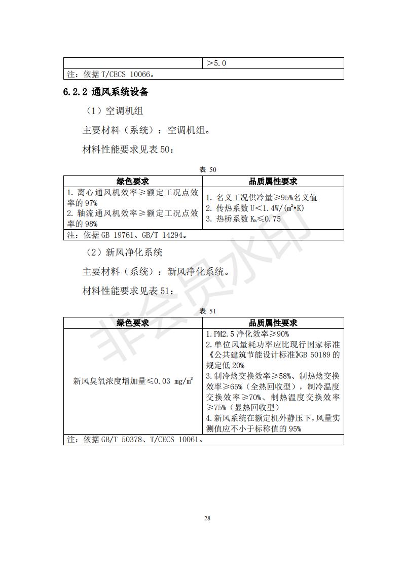 财政部 住房和城乡建设部关于政府采购支持绿色建材促进建筑品质提升试点工作的通知