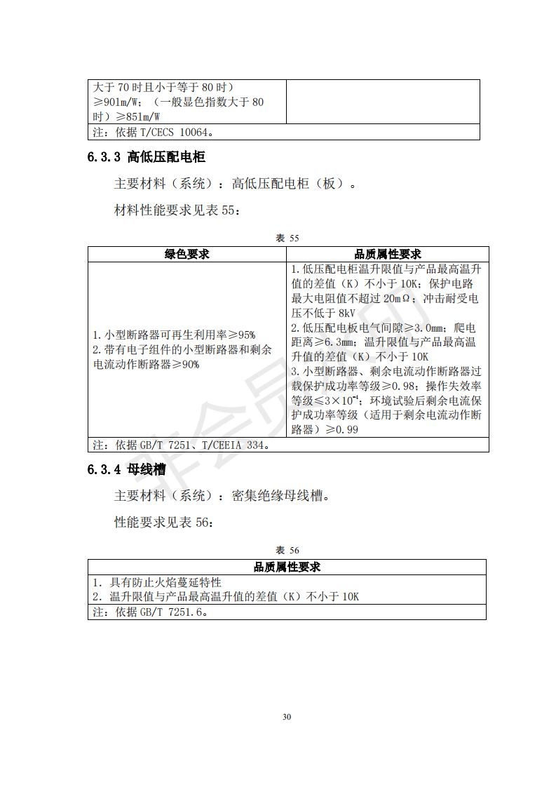 财政部 住房和城乡建设部关于政府采购支持绿色建材促进建筑品质提升试点工作的通知