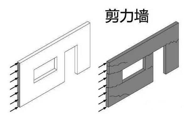 剪力墙结构设计你知道是什么吗，一起来了解吧