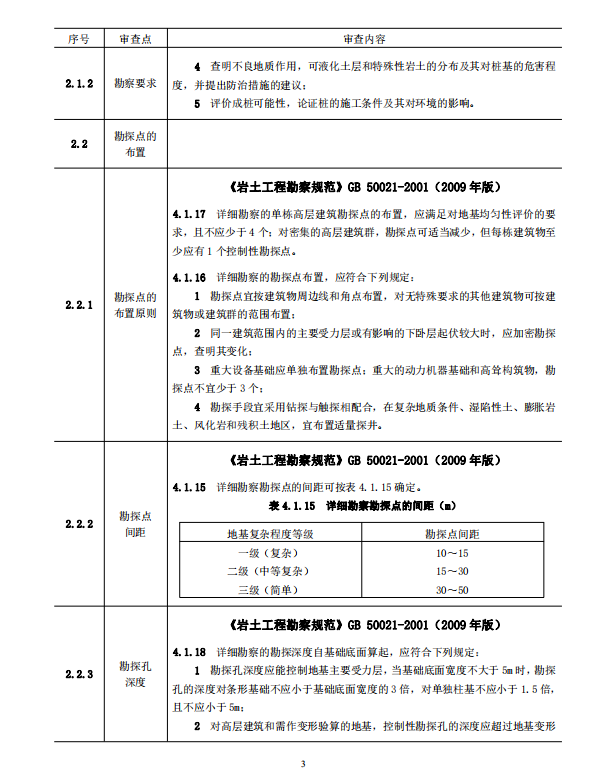 岩土工程勘察文件技术审查要点（2020版）