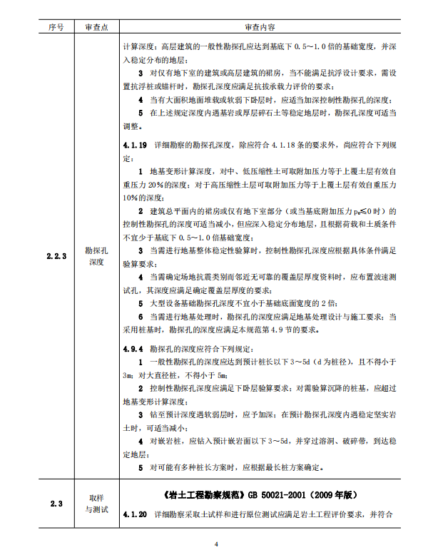 岩土工程勘察文件技术审查要点（2020版）