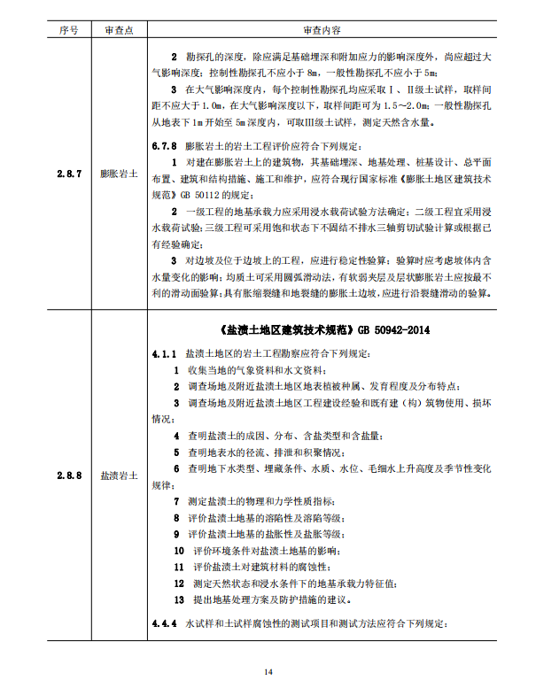 岩土工程勘察文件技术审查要点（2020版）