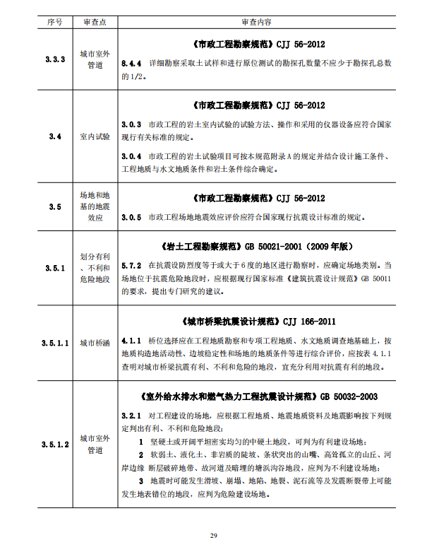 岩土工程勘察文件技术审查要点（2020版）