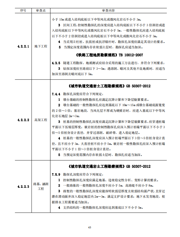 岩土工程勘察文件技术审查要点（2020版）